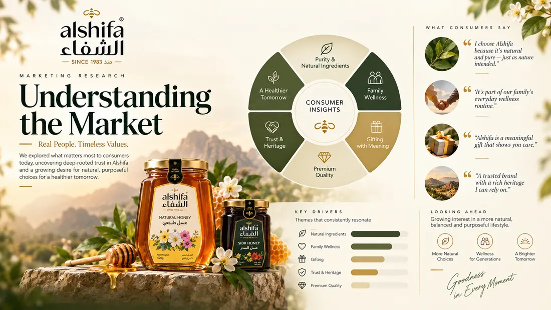 Understanding the Market: the consumer-insight wheel, four verbatim quotes and a key-drivers ranking.