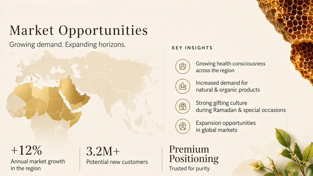 Market Opportunities: a gold world map with four key insights and the annual growth and reach figures.