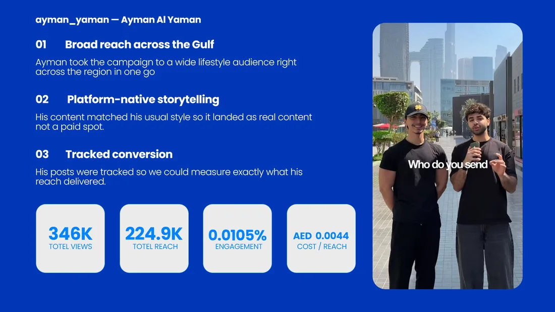 Ayman Al Yaman (ayman_yaman): a still from his street-shot film beside the same three points, read for a broad Gulf audience, over the four-metric strip.