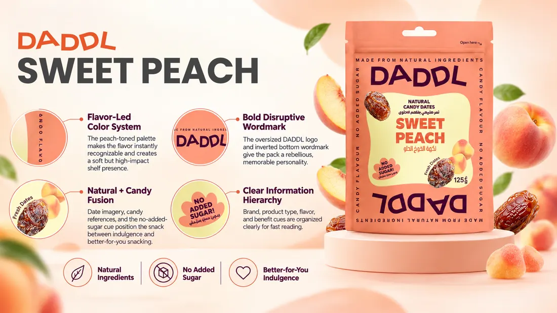 Sweet Peach pack rationale: the flavour-led colour system, the disruptive wordmark and the information hierarchy, annotated on the pack.