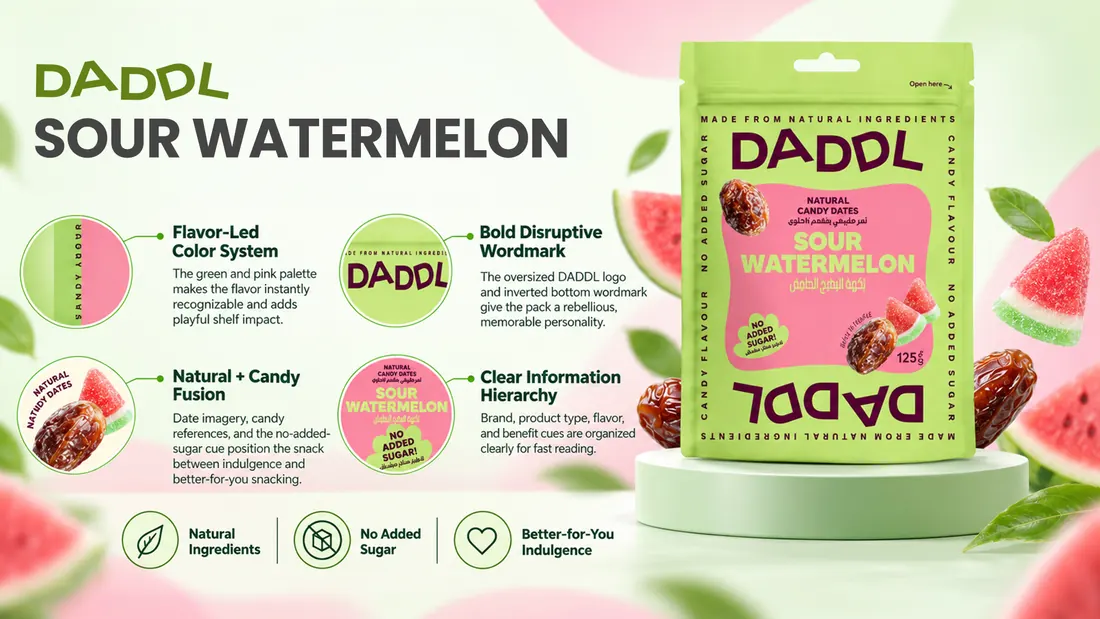 Sour Watermelon pack rationale, annotated the same way as the rest of the range.