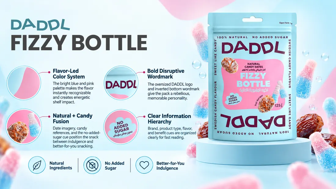 Fizzy Bottle pack rationale, annotated the same way as the rest of the range.
