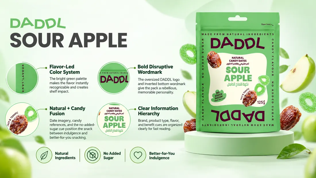 Sour Apple pack rationale, annotated the same way as the rest of the range.