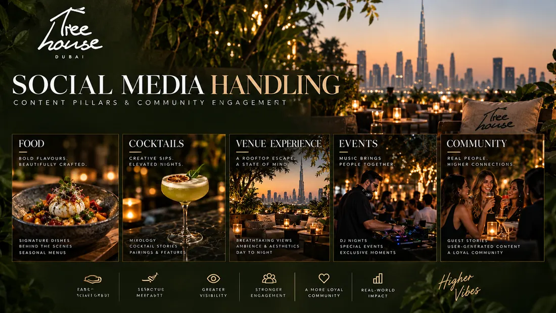 Social media handling, content pillars and community engagement: five pillars from food to community, each with its own frame.