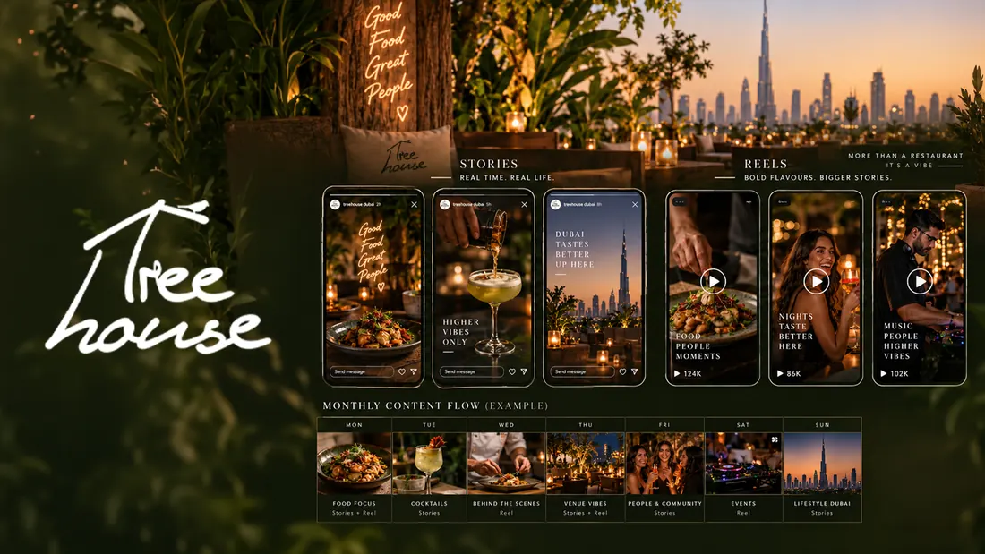 Stories and reels: the story and reel formats laid out above an example month of content.