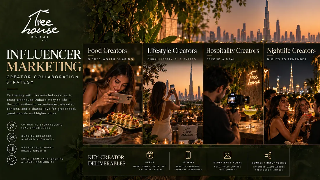 Influencer marketing, creator collaboration strategy: four creator categories — food, lifestyle, hospitality and nightlife — and the key deliverables.