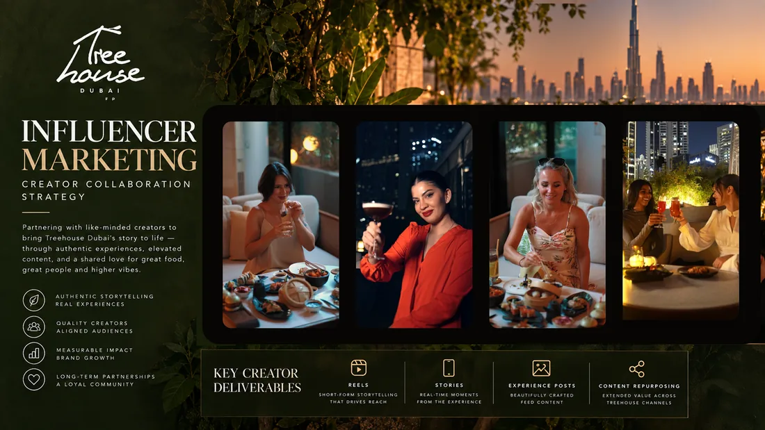 Influencer marketing, the creators themselves: four photographs from the rooftop and the dining room, over the same key deliverables — reels, stories, experience posts and content repurposing.